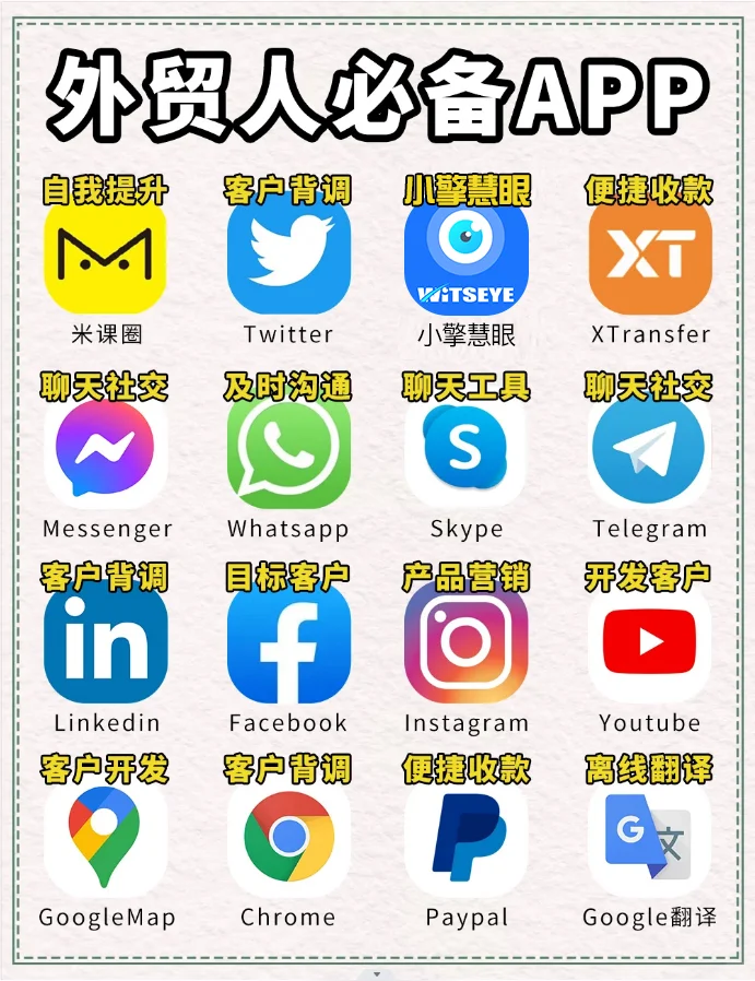 外贸人需要用到的软件合集！