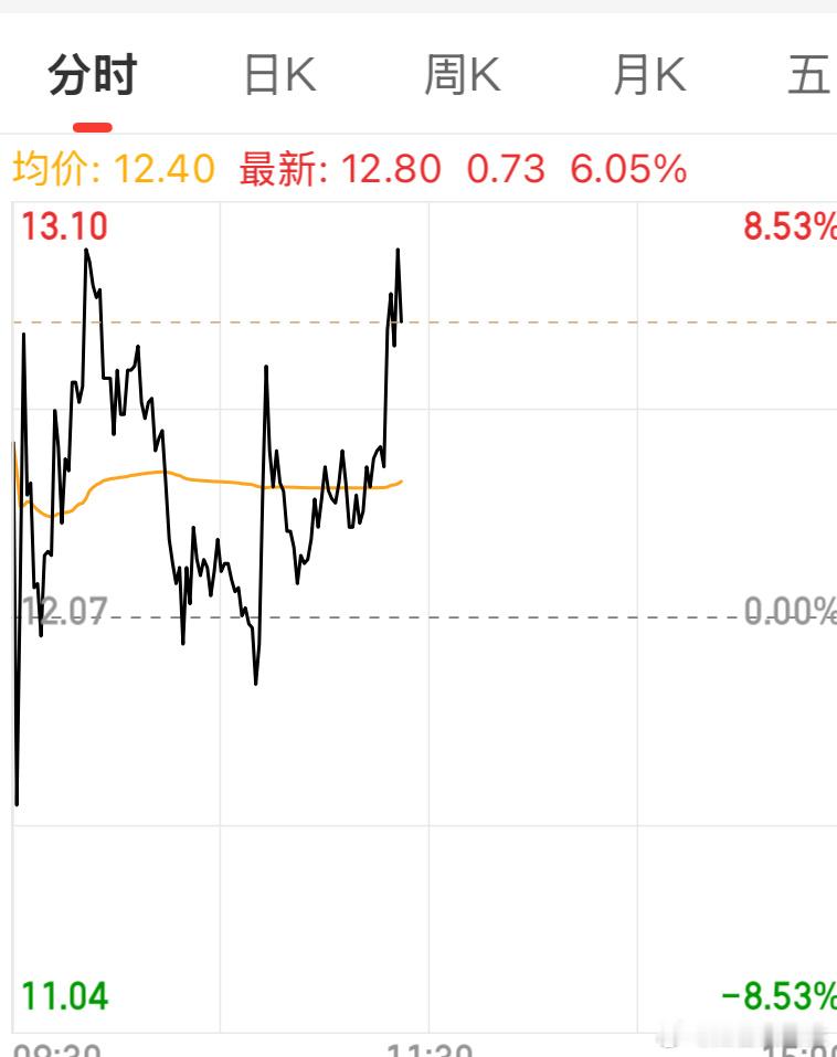 看到这种分时，你知道是量化在搞鬼就行了[doge] ​​​