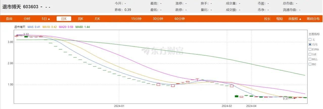 网友提问：博天5成本只有4角多，还可以拿着吗？实话实说，这是至今为止网友向我提问