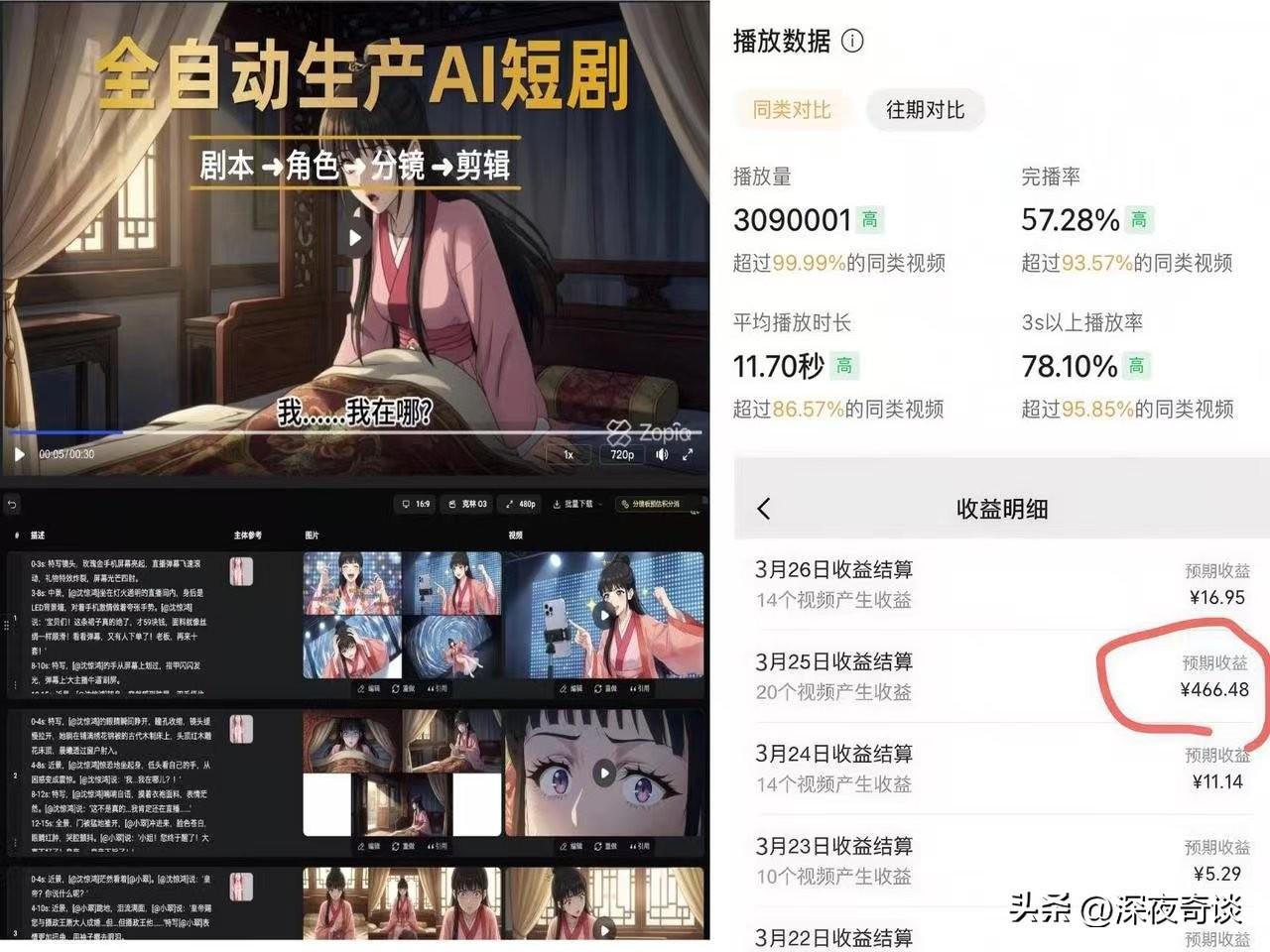 🚨 短剧产能，真的被 AI 干穿了
 一个人，不用团队
2 小时直接跑完 50