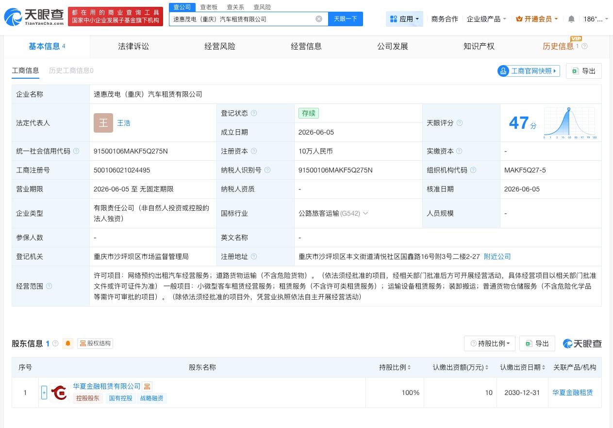 华夏银行在重庆成立新公司
天眼查App显示，近日，速惠茂电（重庆）汽车租赁有限公
