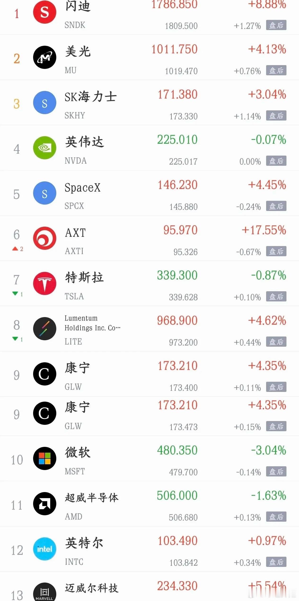 今天影响A股的消息面汇总利好消息1.OpenAI与英伟达扩大计算潜在机会 到20