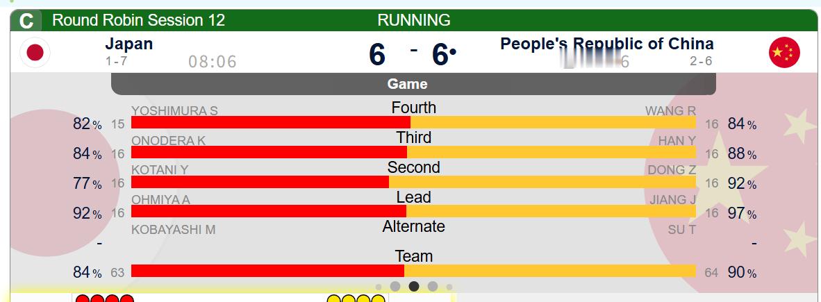 【中国-日本】第八局中国非常成功控日本1，中国6-6日本。各一局后手了全民聊冬奥