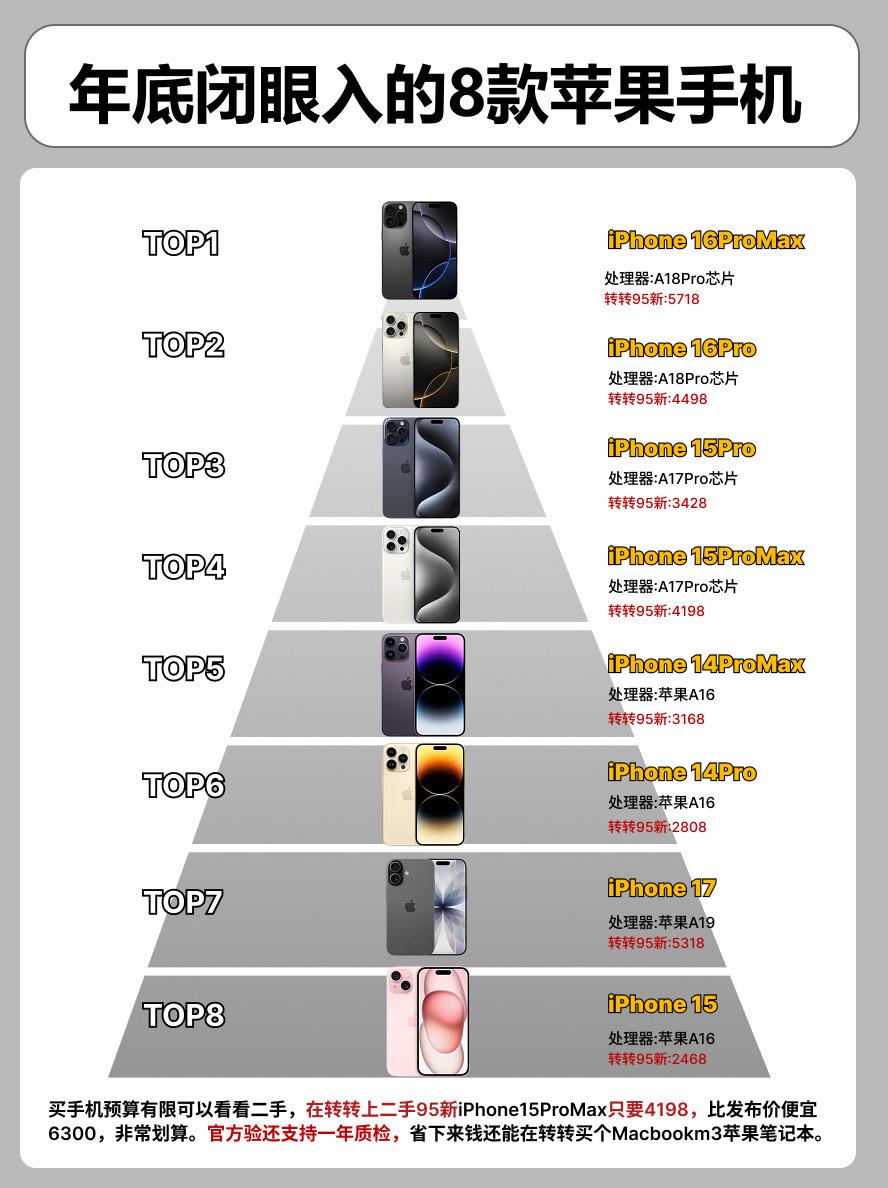 年底闭眼入的8款iPhone手机。    手机手机推荐iPhone17...