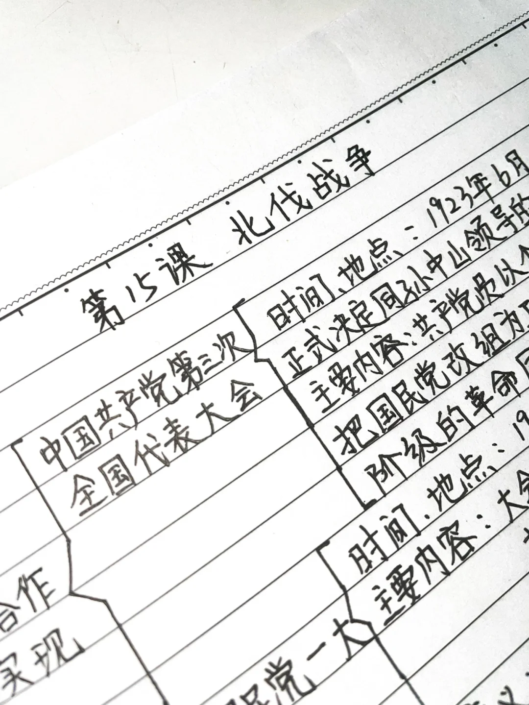 快速掌握️‼️八上历史，重点笔记（第15课）✅