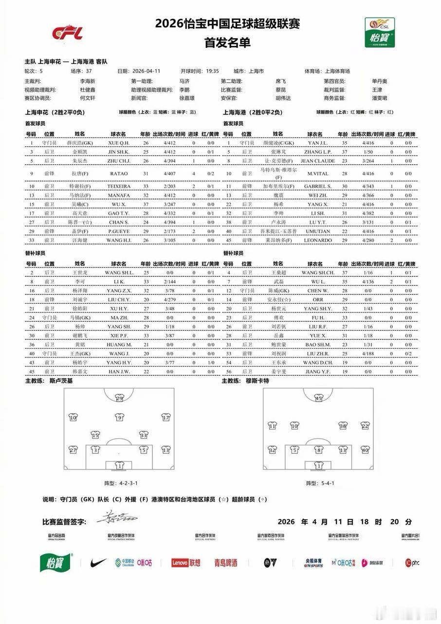 特谢拉首发，汪海健首发李可替补。双方首发四外对四外。上海申花vs上海海港