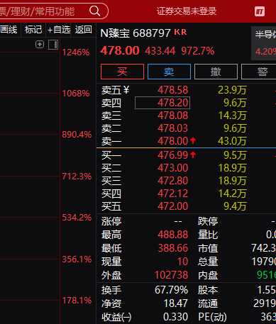 A股 这边刚刚开了一笔次新的N臻宝，感觉次新是下个风口次新最近还是很强的今天的联