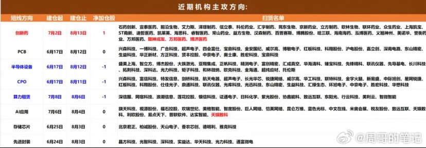 机构资金整体动向分析：前一交易日机构净买入超过1000万的个股11只，净卖出超过