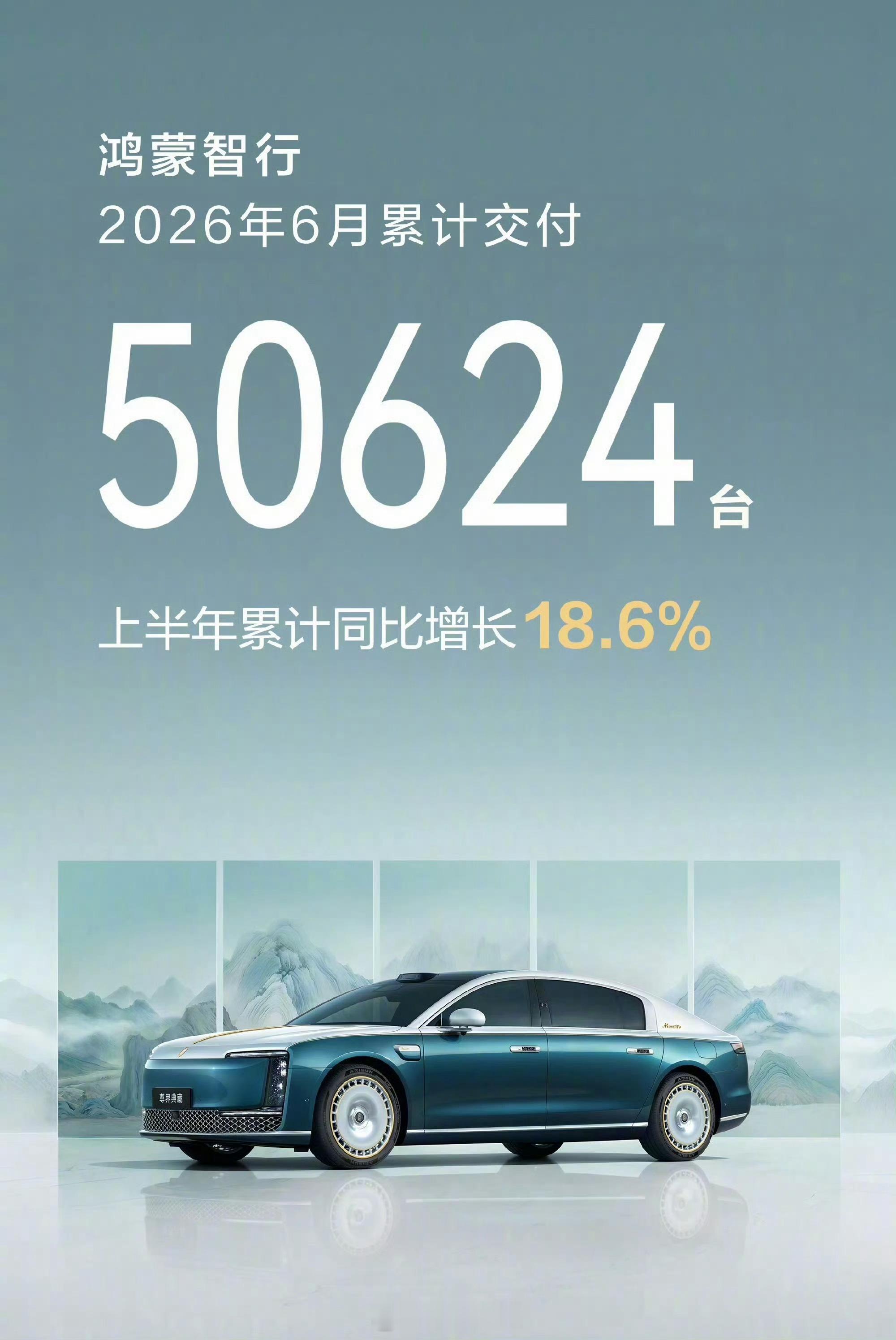 6月的交付量出来了，看起来这个月各家都挺亮眼啊，特别是零跑已经来到了9W+鸿蒙智