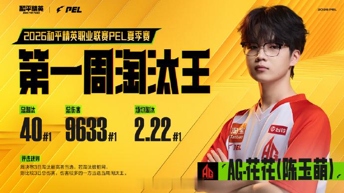 淘汰王是谁啊好难猜啊当然是我们枪出如龙锋芒无双，人见人爱车见车爆胎的花花啦！！2