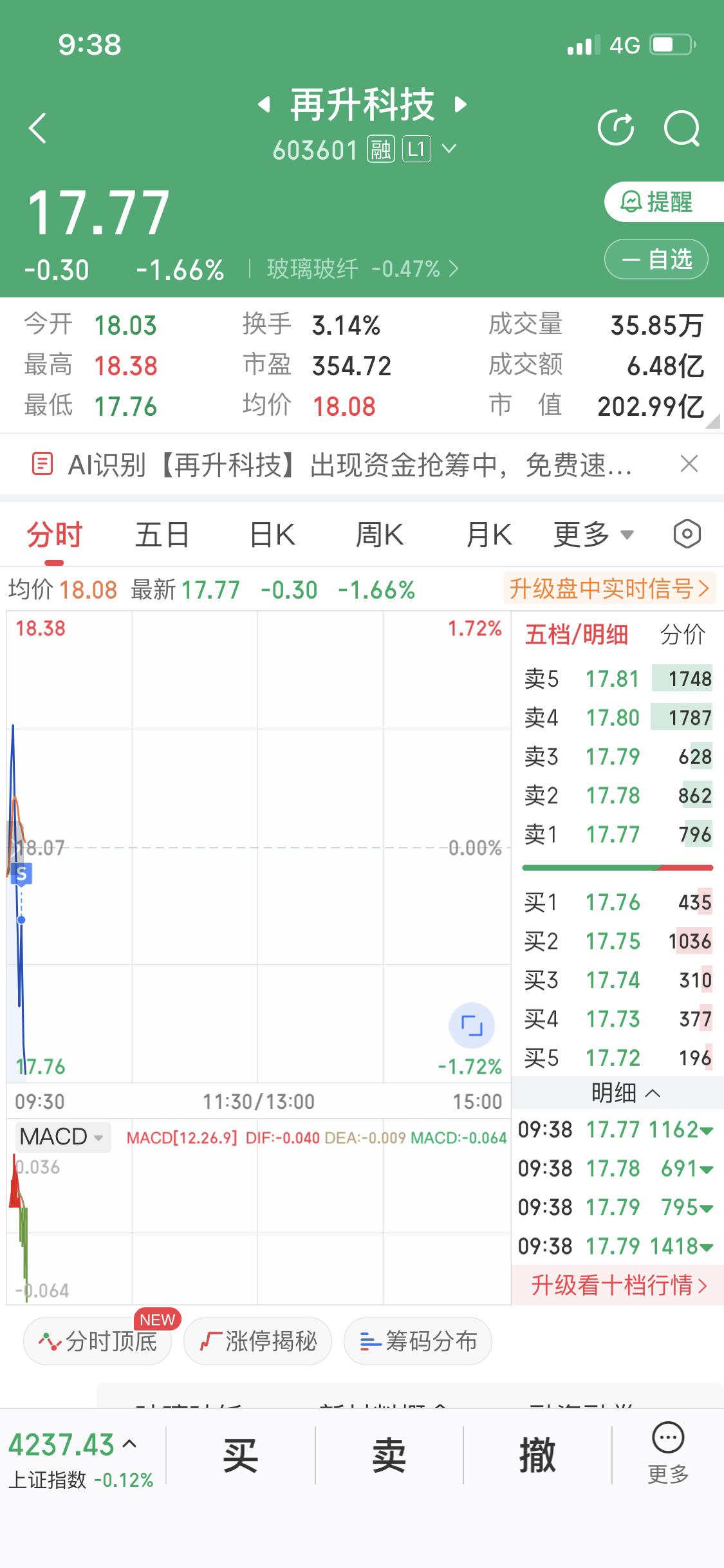 情况不对，再升科技和神剑都走人了
尤其神剑下跌趋势太大了
先走为妙
昨天咱们说过