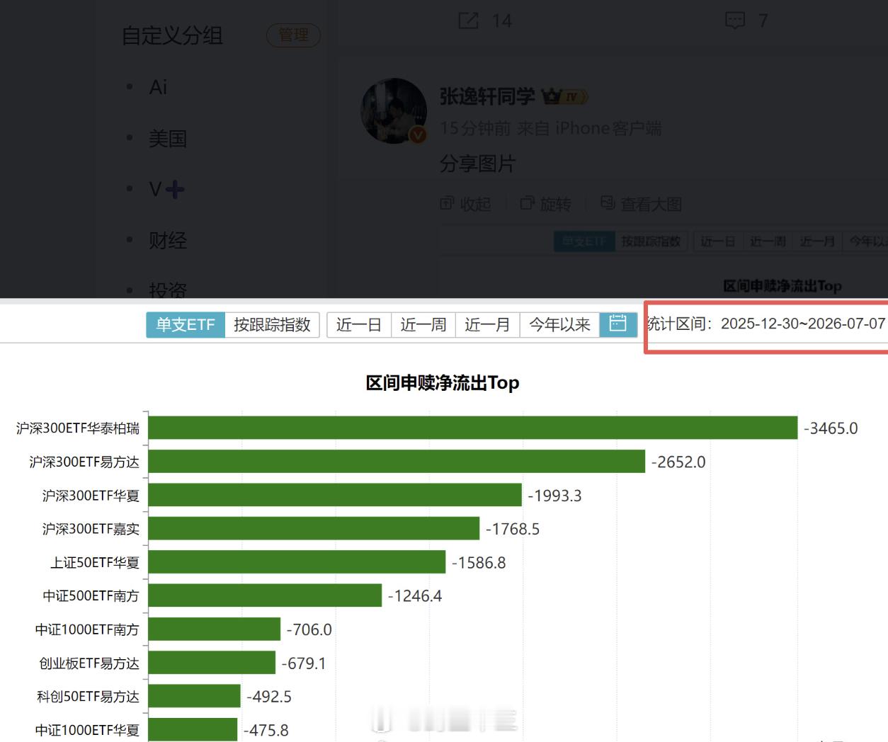 a股 护盘有用吗？你要看上半年一共卖了多少，现在每天才买多少配图，（2026年上