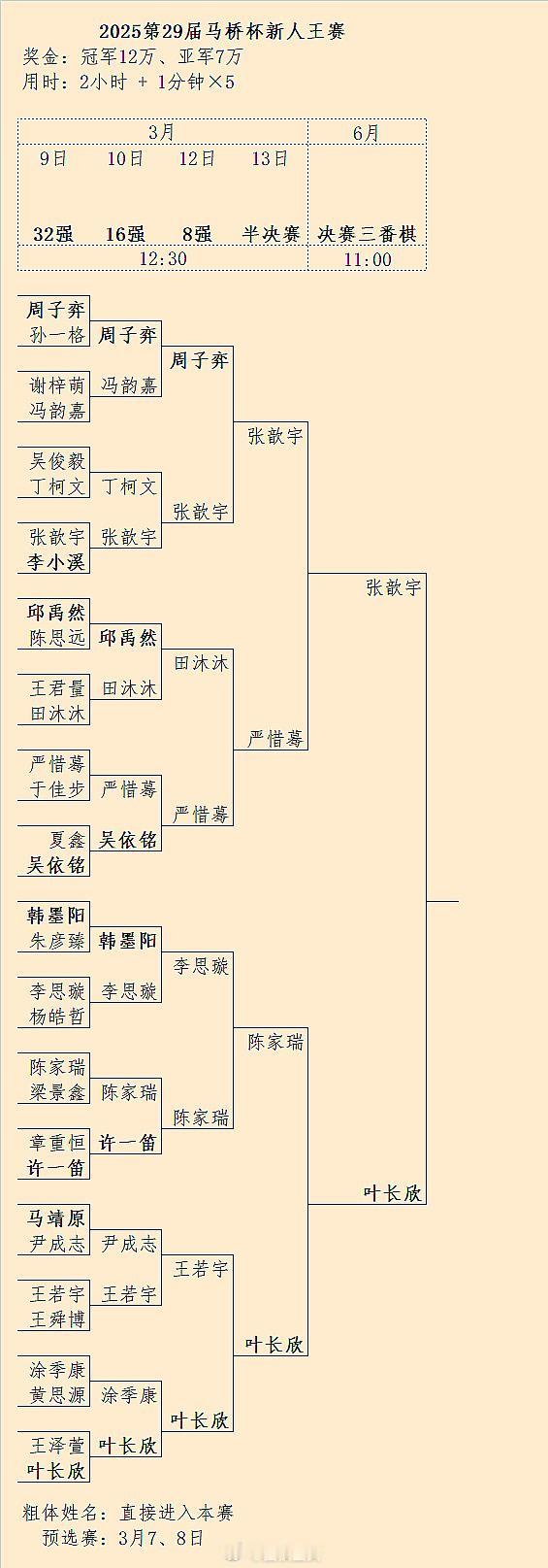 叶长欣（2007） Vs （2008）张歆宇：6月第29届新人王决赛