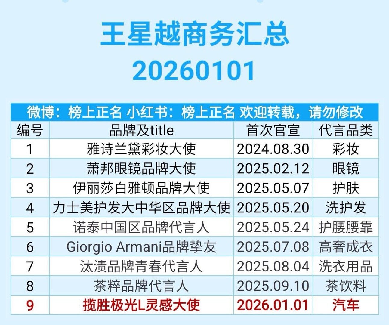 王星越商务汇总（9个）20260101王星越｜ 