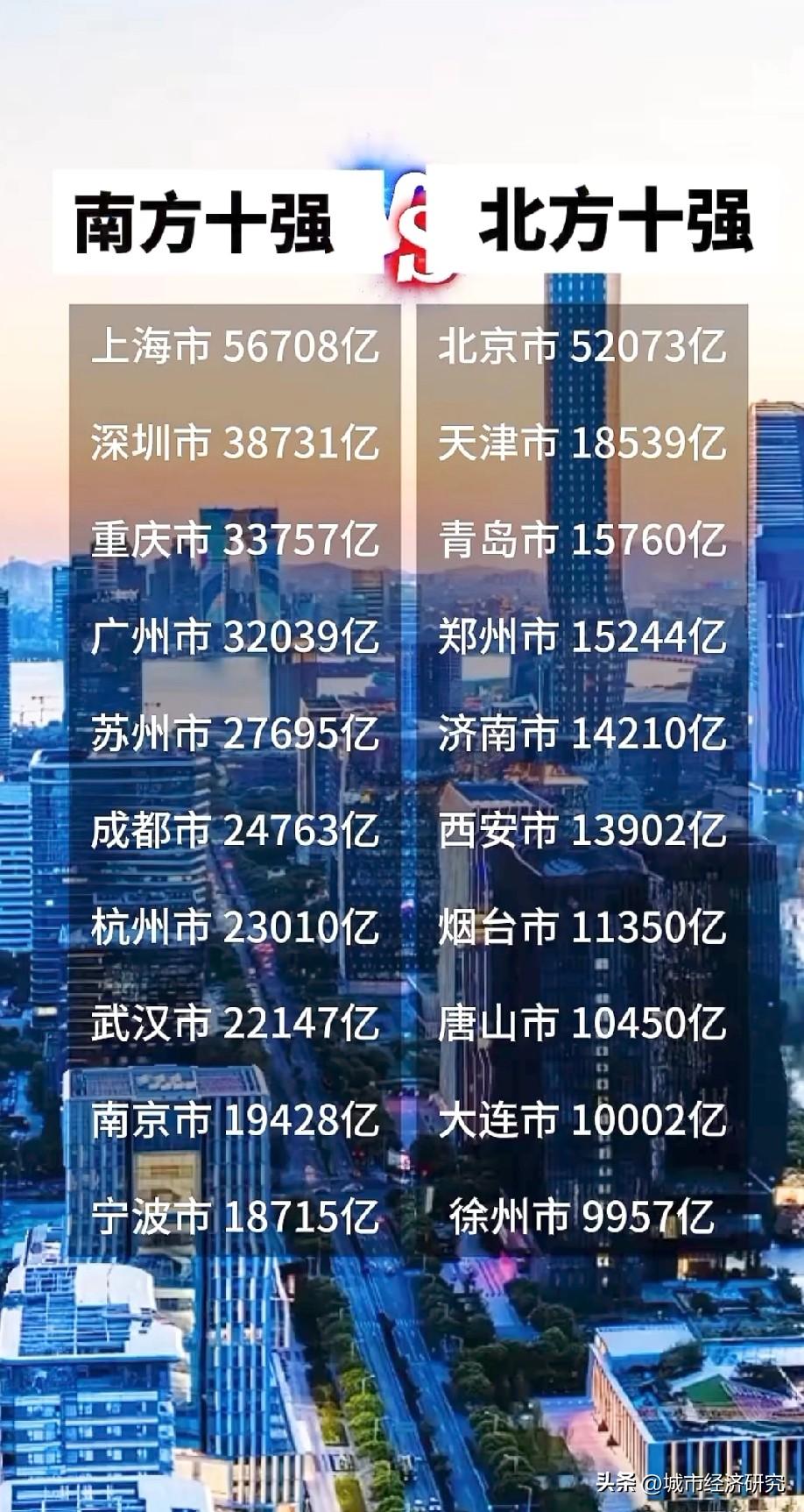 2025年南方GDP前十城市与北方GDP前十城市经济巅峰对决，图片里属于2025