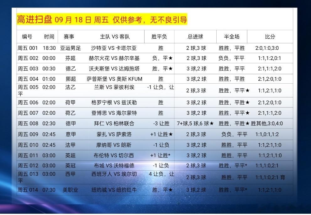 喜欢你在我身后，一回头就是阳光笑容，灿烂辉煌！复盘总结+扫盘（9.18）足球预测