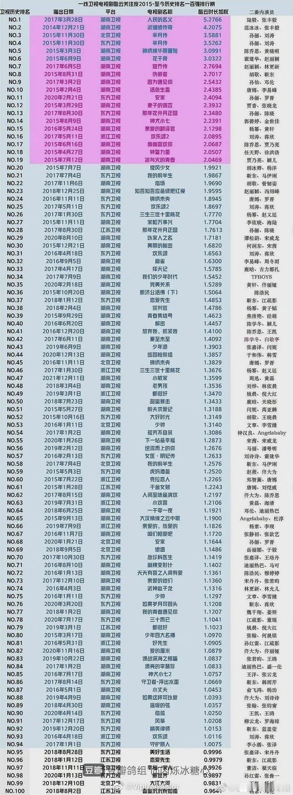 酷云十年了。从2014年12月底上线，即将迎来十周年了。◇2015-2024年十