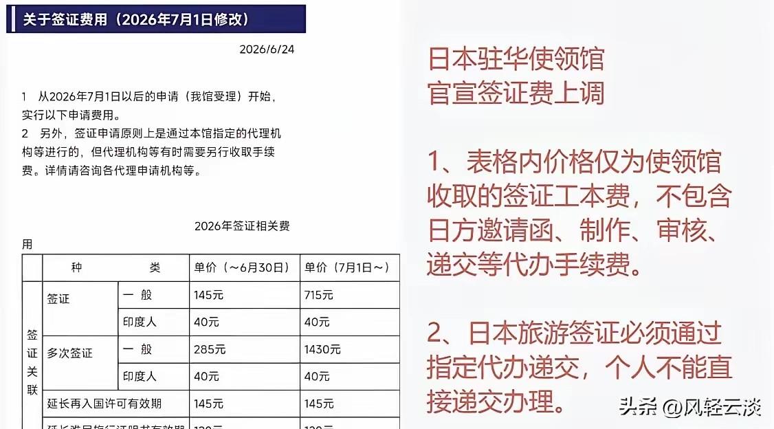 7月1日中日双方同步落地新规，相关话题在网上吵得沸沸扬扬。
 
日本旅游签证费用