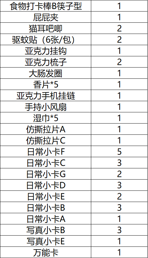 张艺凡韩永玉 张艺凡许倩 早起抽确实容易出新品哈哈哈哈哈哈哈离凑齐不远了！！！已