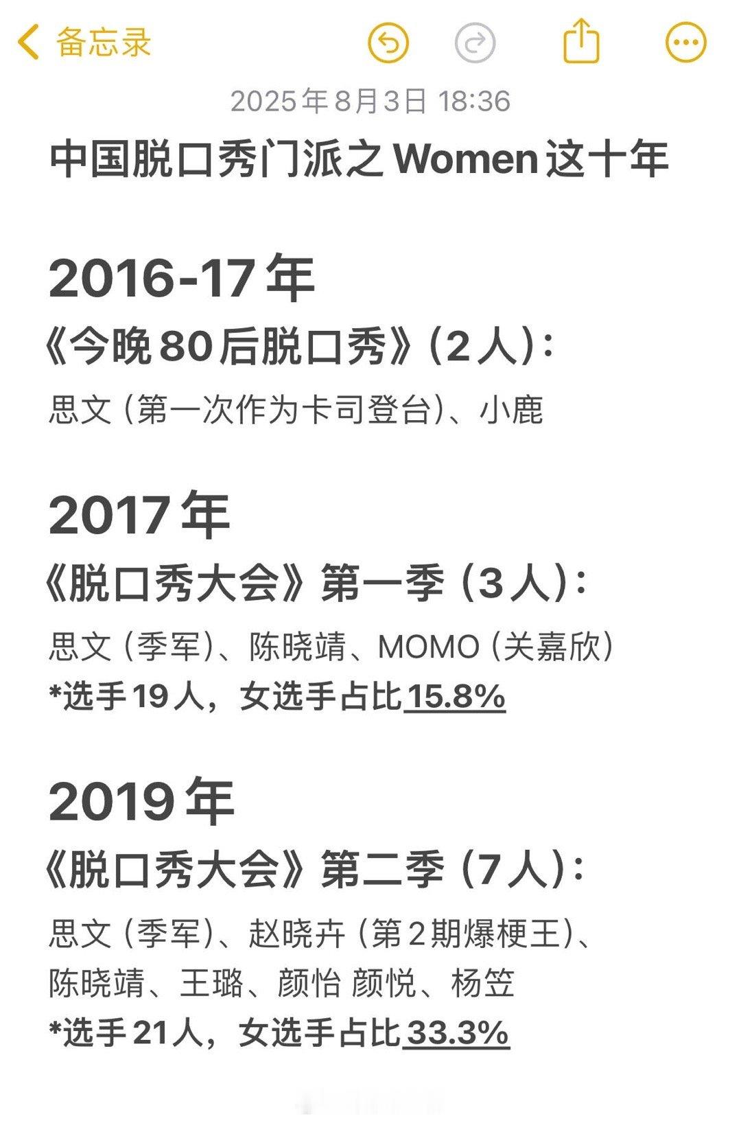 看网友做的脱口秀节目这十年女选手的统计今年的女选手也不是太多嘛，其实到今年也没能
