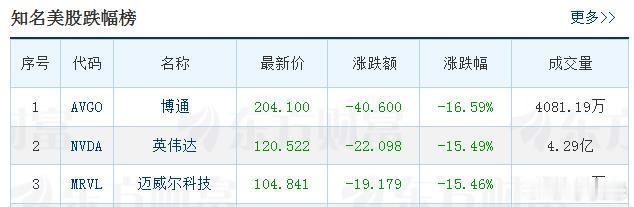 DeepSeek一夜掀翻美股  拍照留念！DeepSeek 能进史书了。 