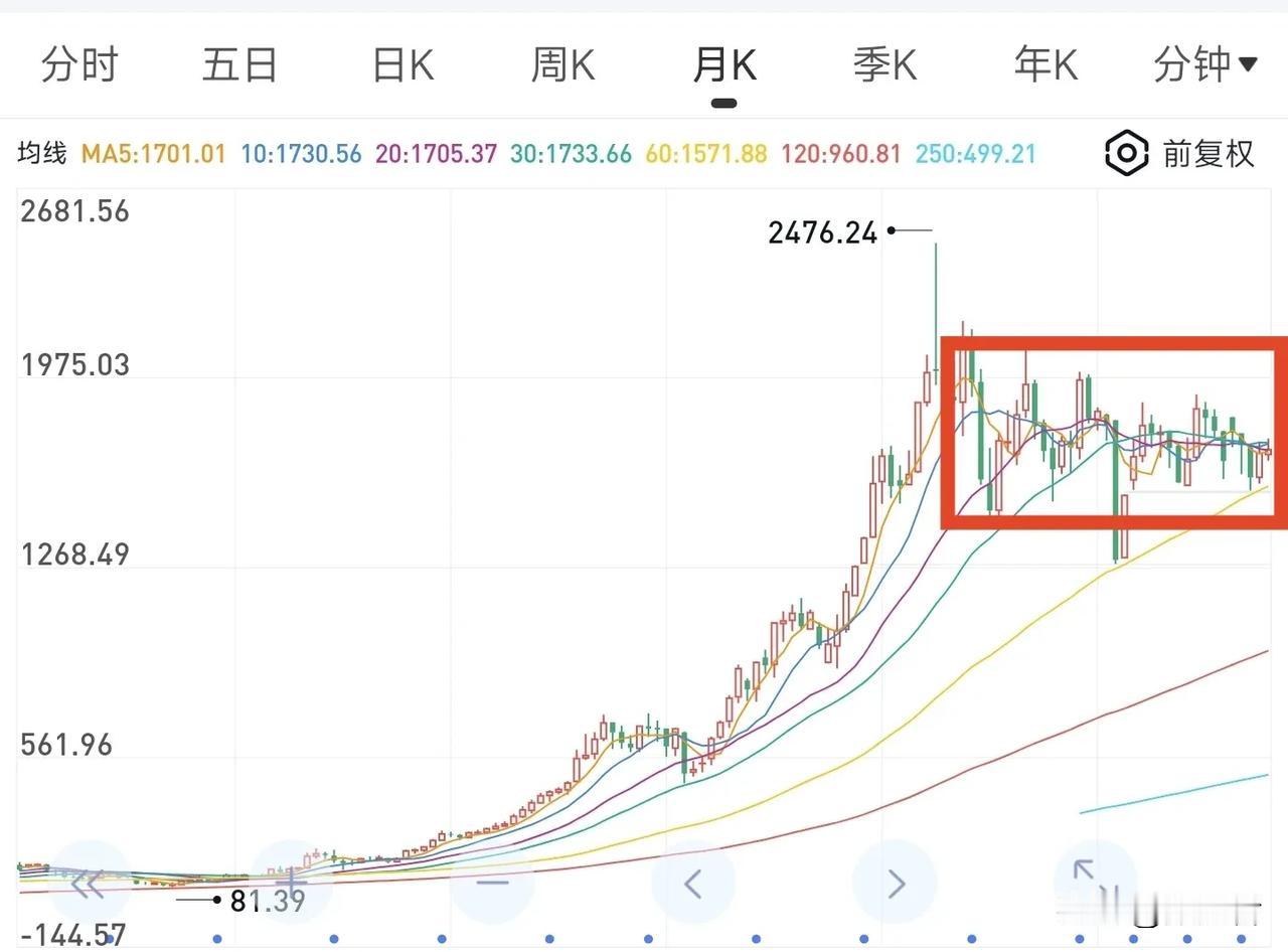 贵州茅台三年磨一剑，2021年茅台收入刚突破1000亿，利润500亿；到了202