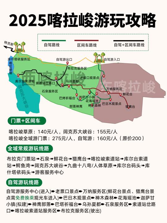 💯去喀拉峻🌱之前❗️千万别错过这篇攻