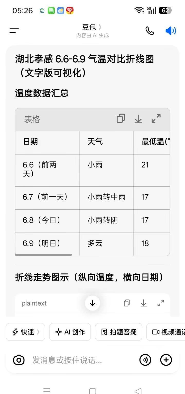 一下从夏天跳到了秋天😂，前天出去爬山热死了30多度，昨天和今天可以穿棉袄最高温