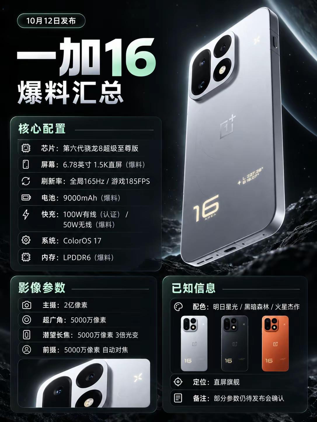一加16这配置，价格才是悬念！。一加16这次的配置确实有点猛！第六代骁龙8超级至