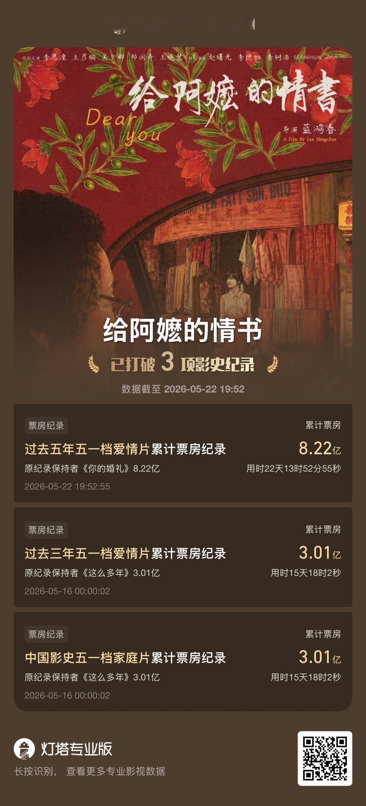 给阿嬷的情书近70万自来水打分近70万观众自发用评分投票，《给阿嬷的情书》不靠刻