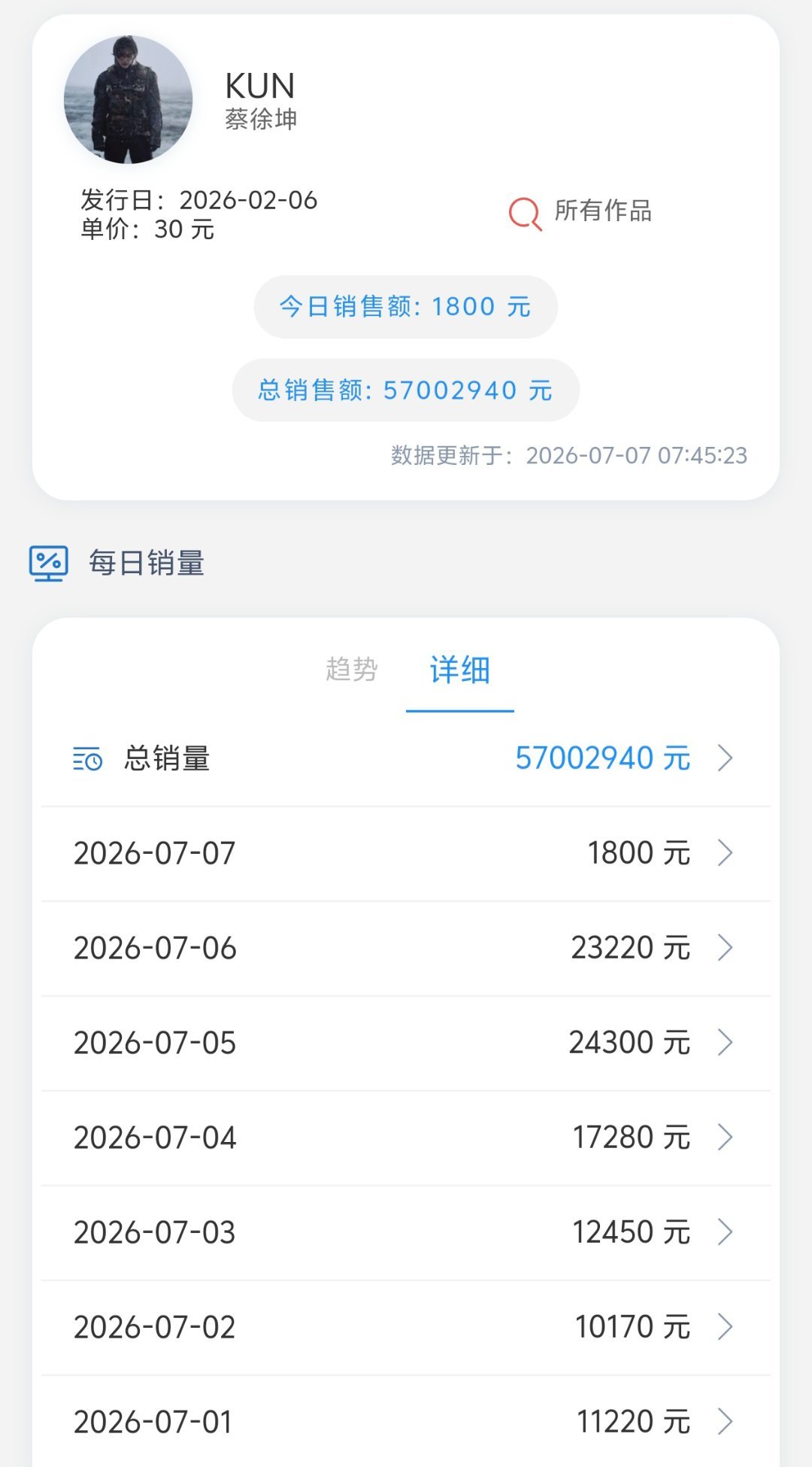 今日目标：销量850张!（已售60，还差790张） 