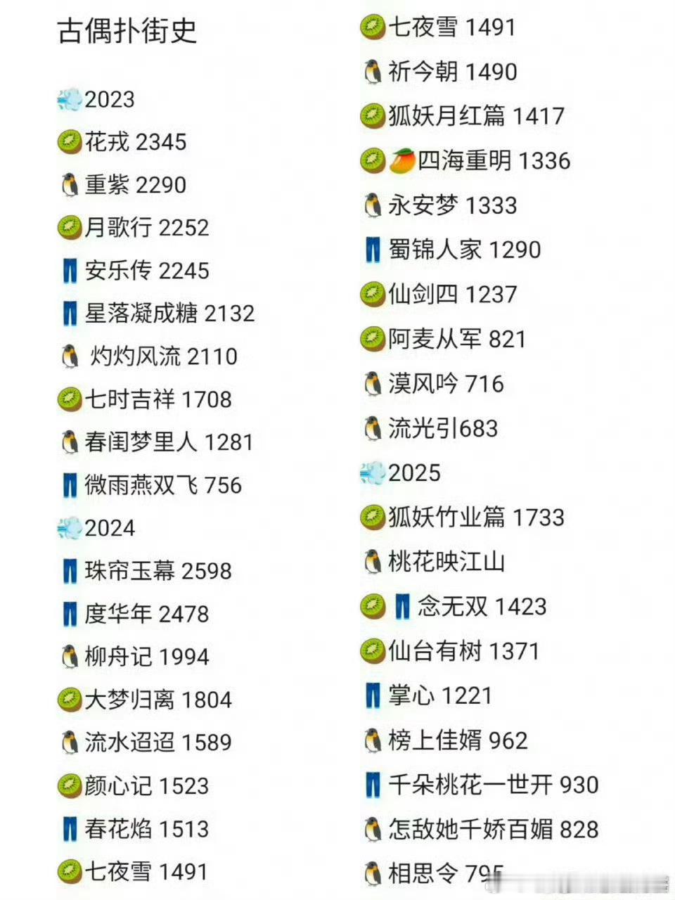古偶扑街史 有种时代变迁的感慨 ​​​