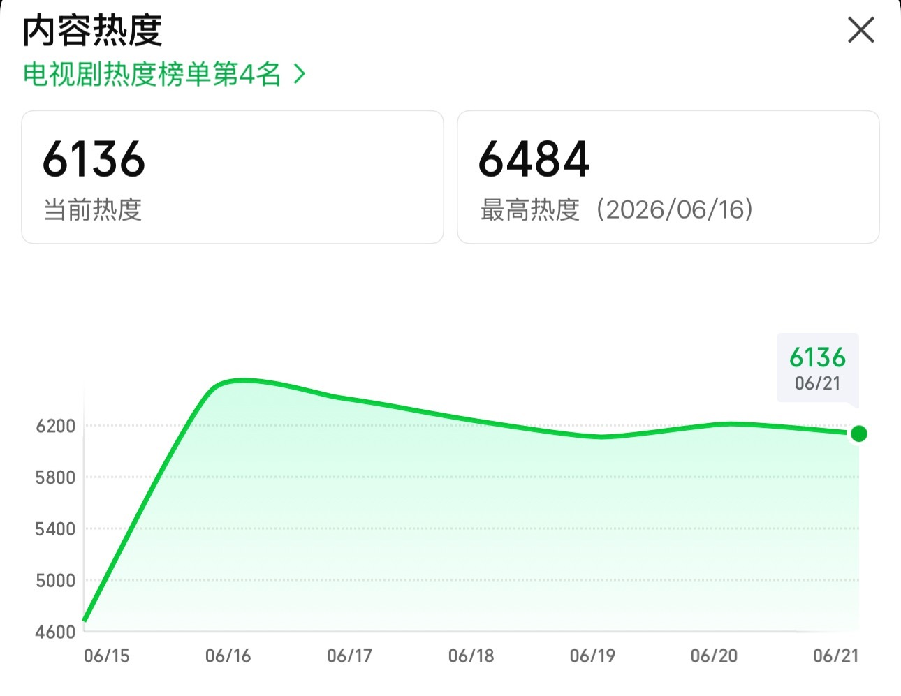 更新了，速来！ 