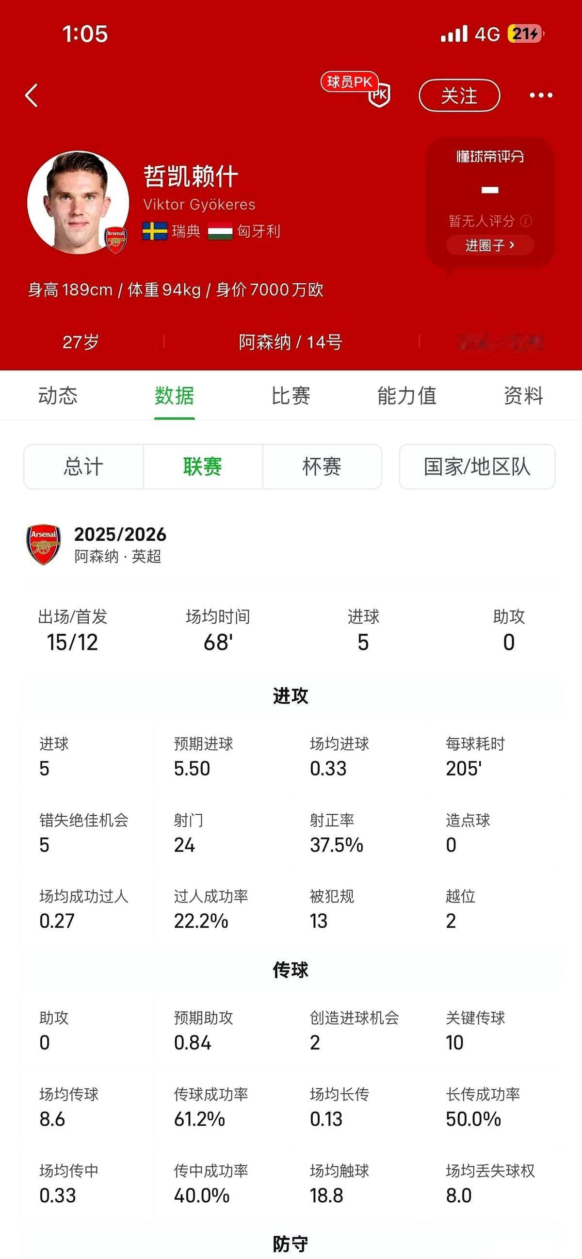 6000万欧，就为了买个“可能”？
我看到这新闻，心里咯噔一下。
不是不信他，葡