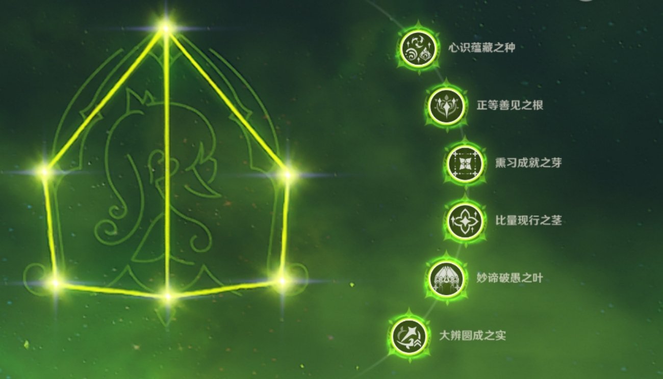 终于轮到我了！晚安，纳西妲[送花花]#原神##原神5.1版本##游园集结令# ​