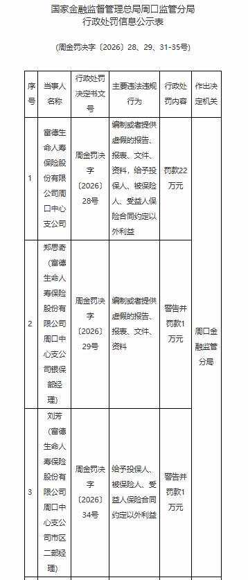 【给予投保人、被保险人、受益人保险合同约定以外利益 富德生命人寿被罚款22万元】