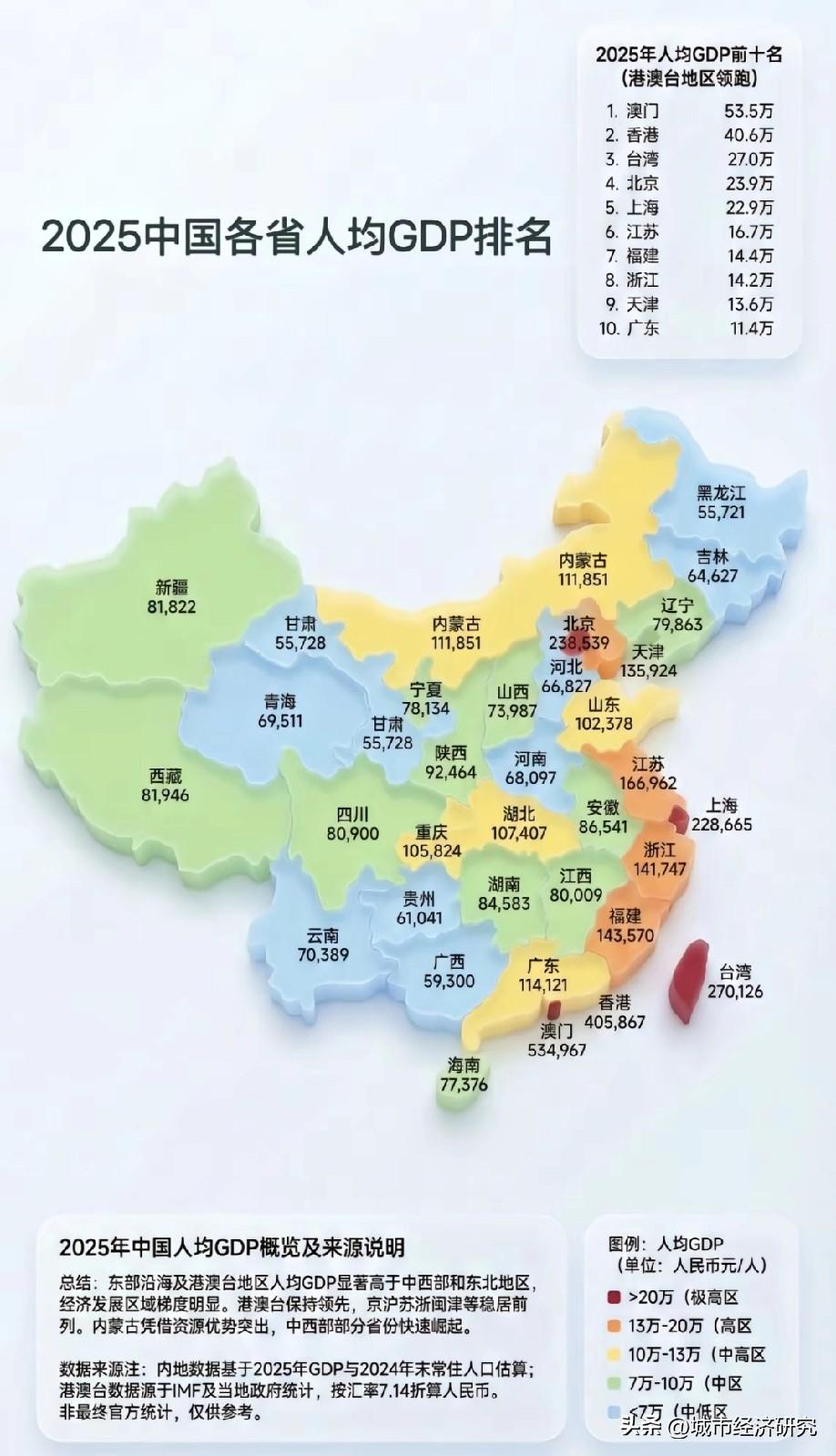2025年中国各省市区人均GDP数据水平情况，图片里属于2025年我国各省市区的