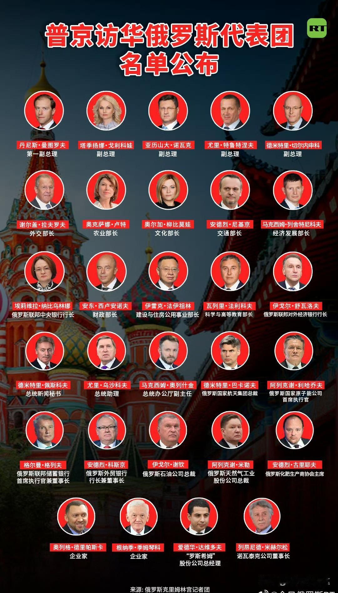 俄罗斯总统普京将于5月19日至20日对中国进行国事访问，这将是普京总统第25次到