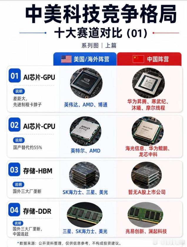 中美竞争格局，科技赛道对比 