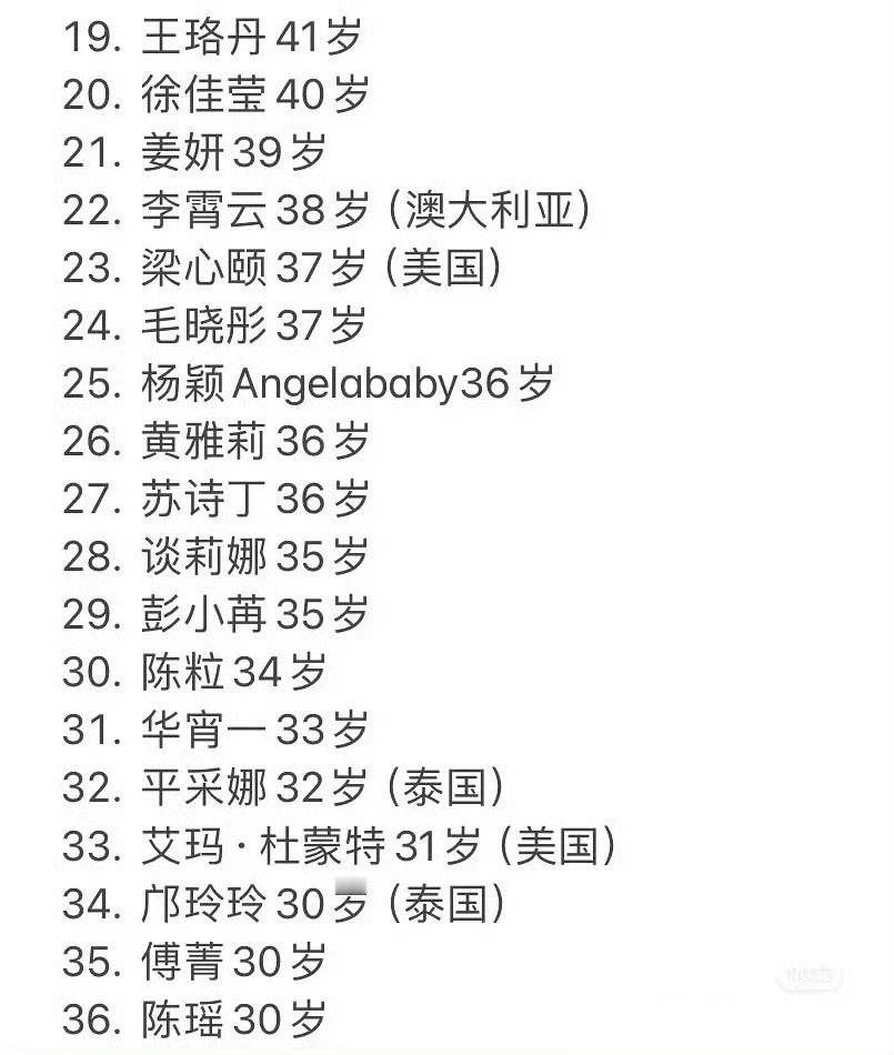 #娱乐[超话]##angelababy或将参加浪姐##网传angelababy参