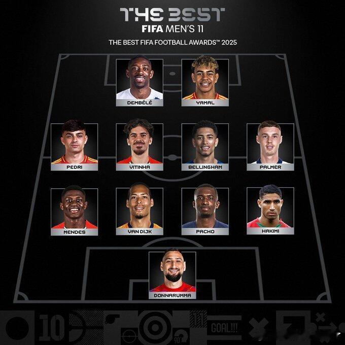 没有萨拉赫，范迪克入选最佳阵型2025FIFA年度最佳阵容门将：多纳鲁马（巴黎/