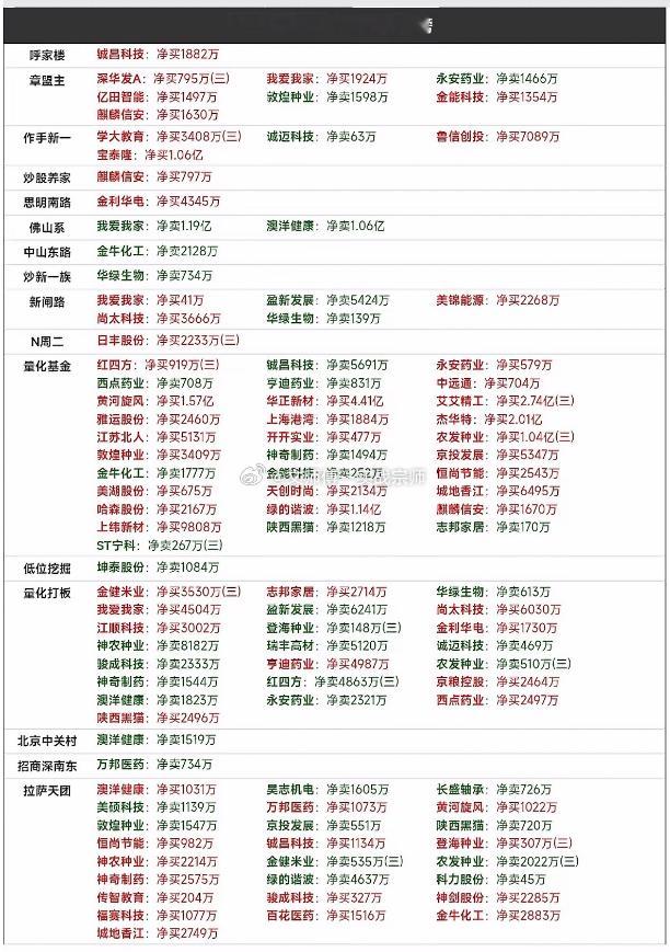 8.19日龙虎榜活跃度降温，大跌之下谁在逆势进场？龙虎榜刚活跃没几天，今天市场大