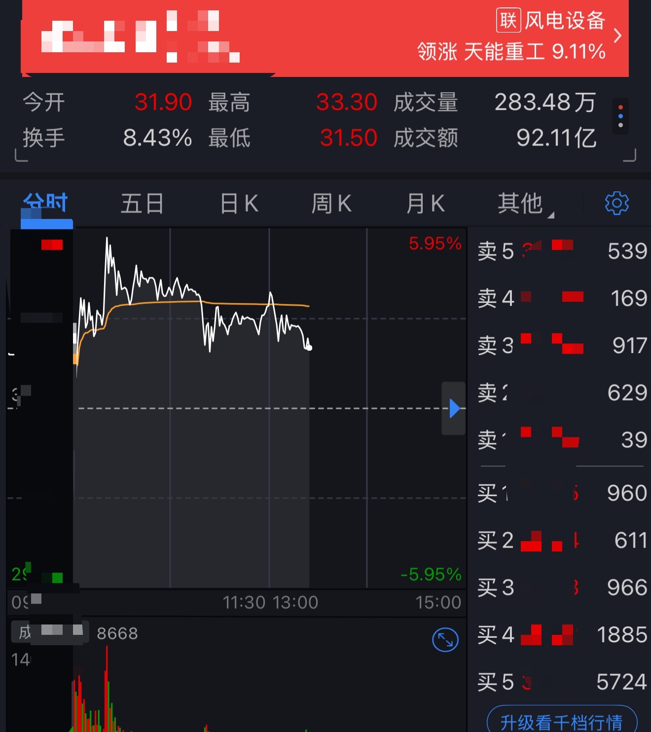 电力也在跳水了。。每天好没劲a股