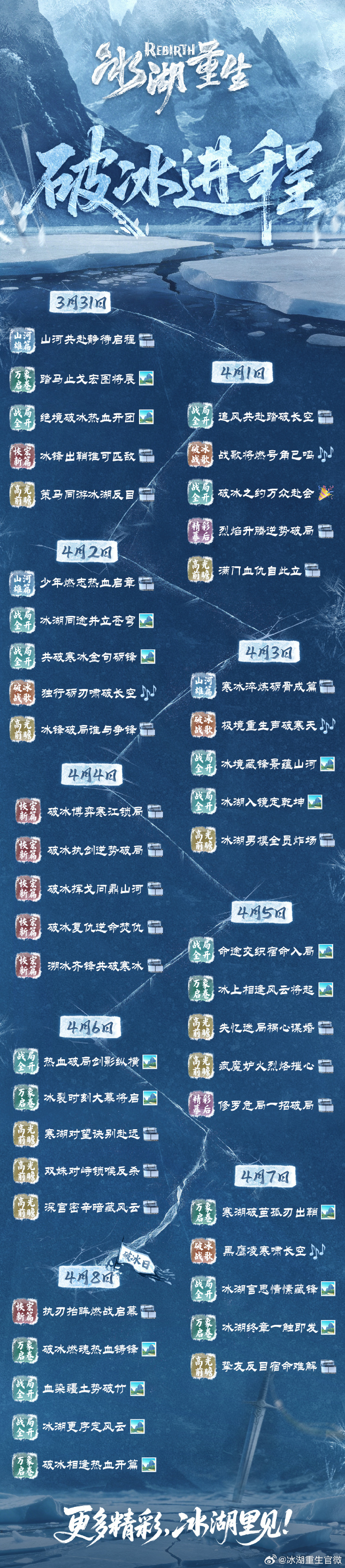 《冰湖重生》要来了，按腾讯现在每部古偶抬上来都是刷新数据记录的趋势，这部抬上来不