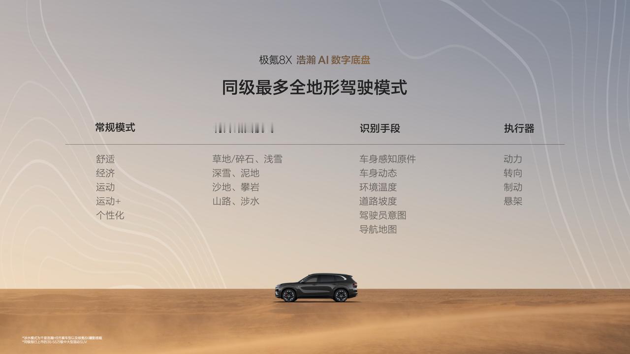浩瀚AI数字底盘
顶级机械性能、顶尖团队调校、前沿AI智能控制
将三者深度融合，