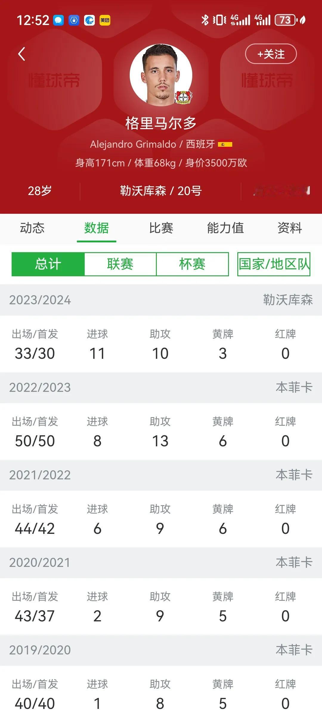 勒沃库森的两个边翼卫太厉害了，都打出了前锋一样的数据。左边翼卫格里马尔多赛季11