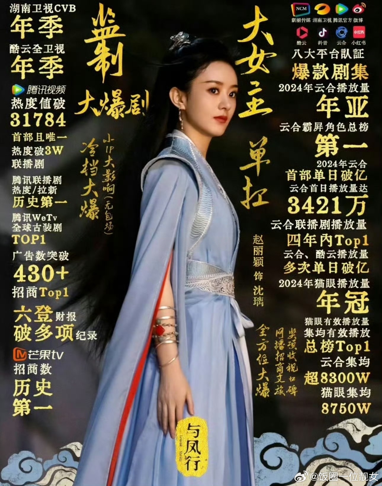 内娱首部双平台破万剧集难道不是赵丽颖的《与凤行》吗逐玉是不是吹的有点太大了？ 