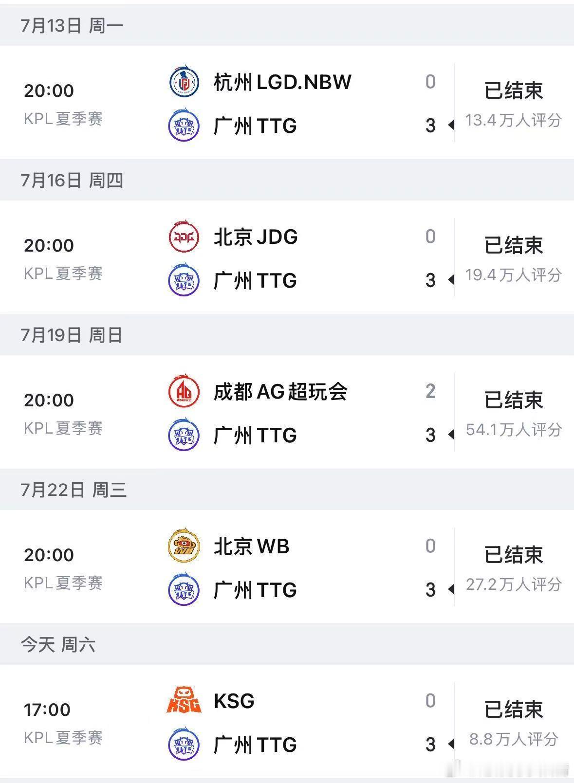 S组第二轮大结局回看今日全部对局，TTG顺利拿下零封战果，同一天AG和JDG都实