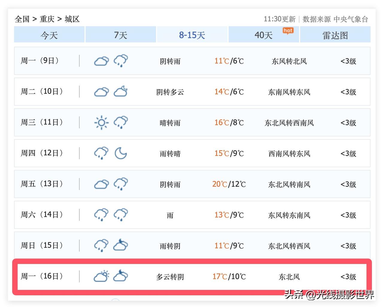 2个超级大喜讯！2月16日，除夕夜当天的重庆主城区，可能不会下雨，有太阳，气温1