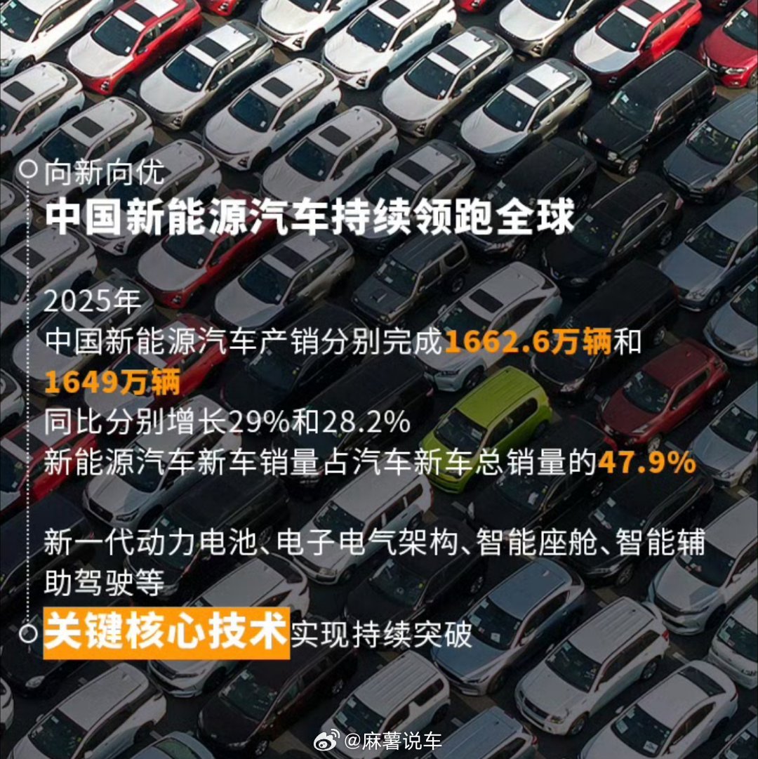 中国新能源汽车持续领跑全球单看47.9%这个渗透率就知道有多牛！不到五成的占比，